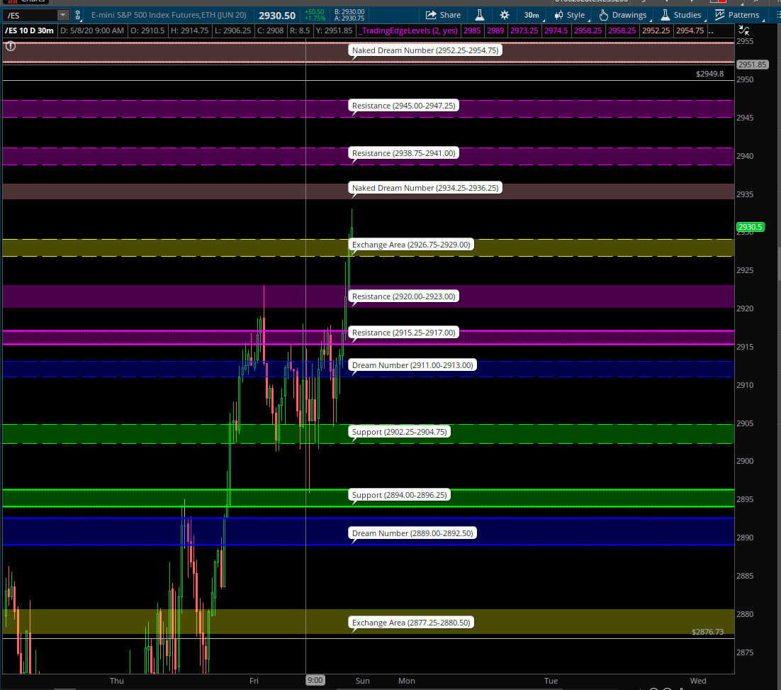 thinkorswim forex